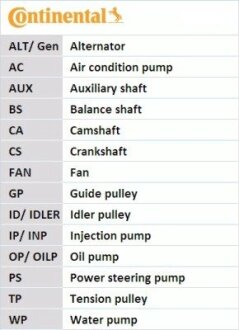 Ремень зубчатый (дл. 60-150) Contitech CT1190