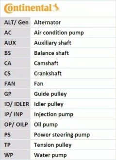 К-кт ГРМ Citroen 1.0/1.2VTI 03/12- Contitech CT1228K1