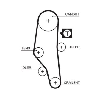 Ремінь зубч. ГРМ BMW 3(E30,e36) 5(E34) 1.6, 1.8 Gates 5302XS