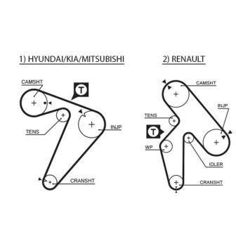 Ремінь зубч. ГРМ Hyundai, Mitsubishi, Renault 2.2d, 2.5d Gates 5435XS