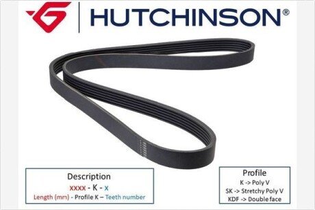 Пас клиновый HUTCHINSON 1135 K 4