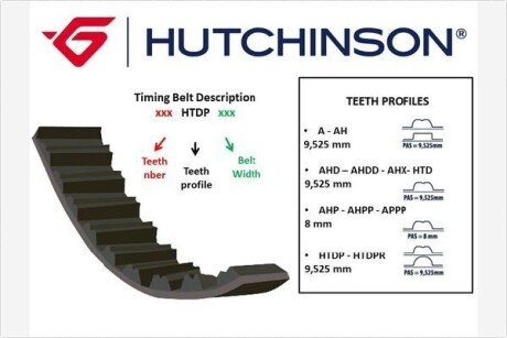 Ремінь ГРМ HUTCHINSON 116HTDPT25